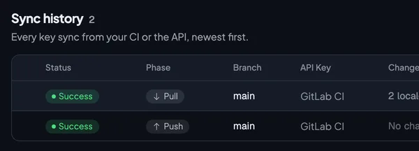The Sync tab after a pipeline run pulled the files